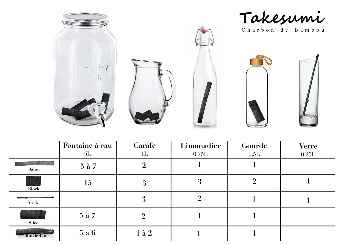 Takesumi -- Bâtons de charbon de bambou bio Vrac x 10